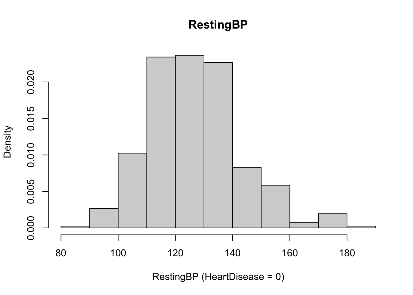 Chapter 2 EDA | Prediction of Heart Attack