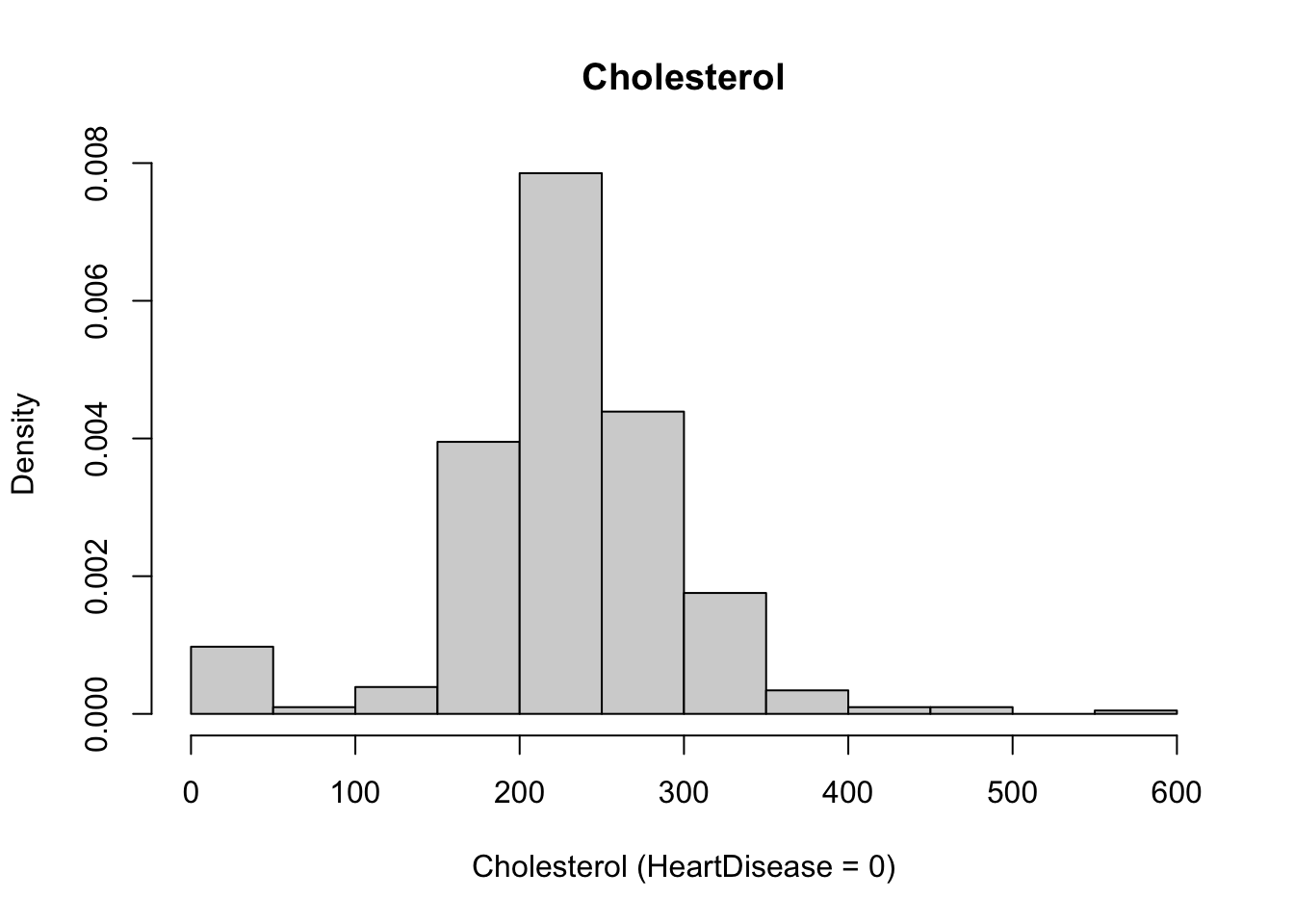 Chapter 2 EDA | Prediction of Heart Attack