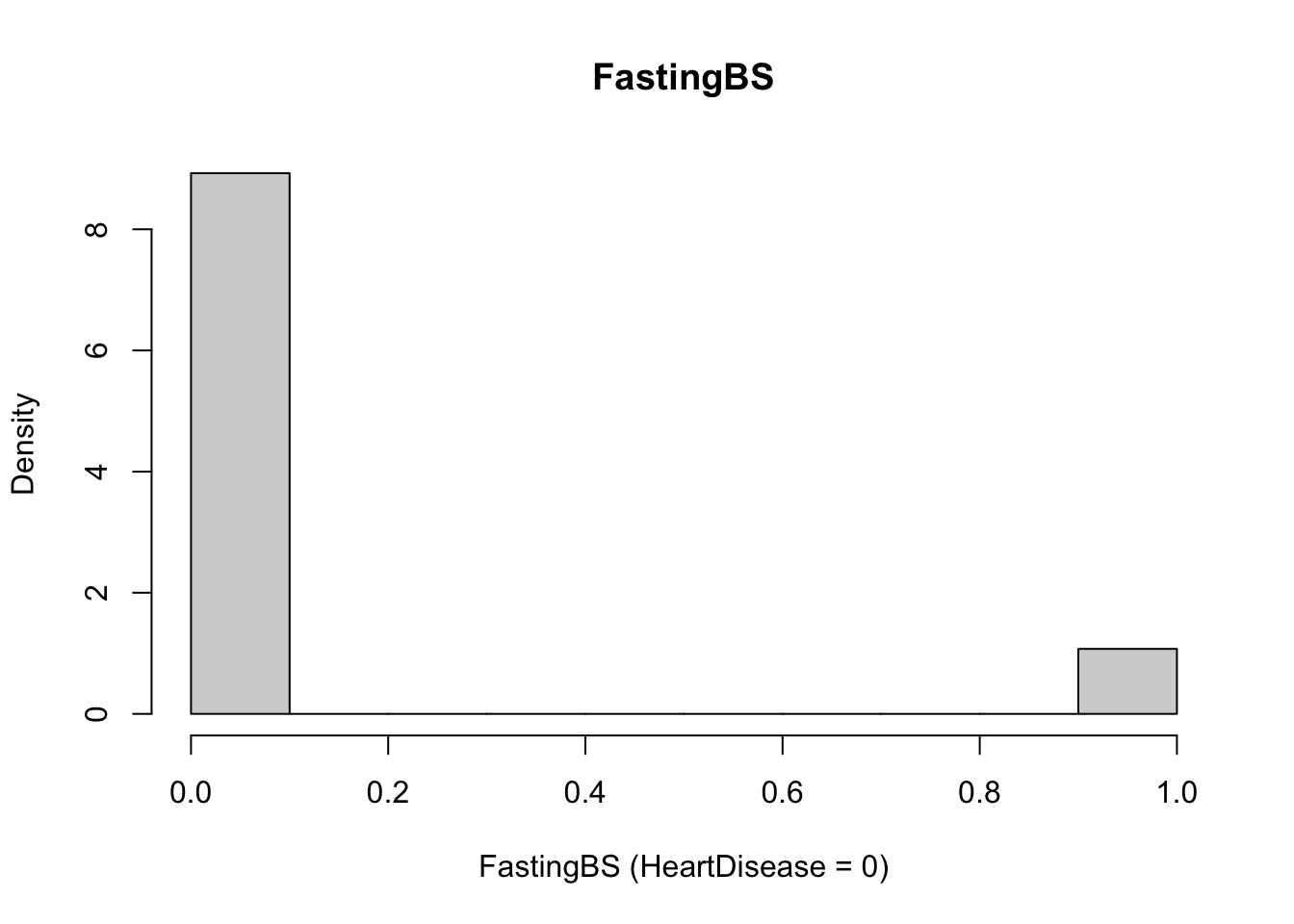 Chapter 2 EDA | Prediction of Heart Attack