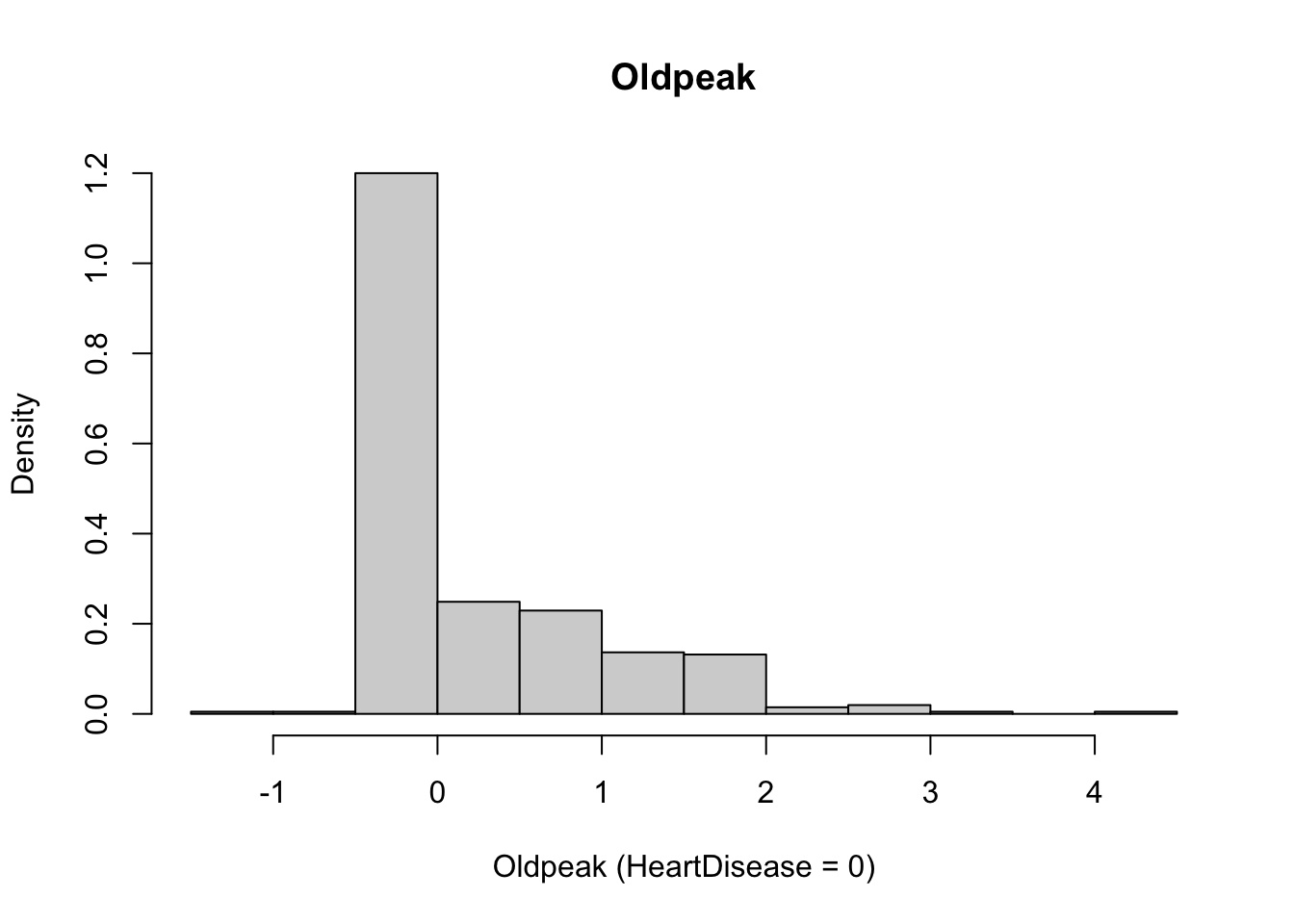 Chapter 2 EDA | Prediction of Heart Attack