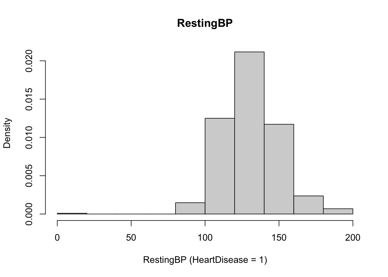 Chapter 2 EDA | Prediction of Heart Attack