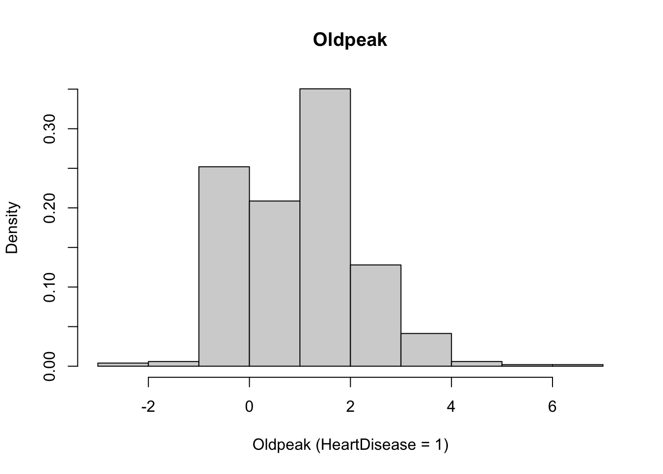 Chapter 2 EDA | Prediction of Heart Attack